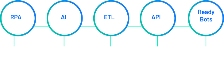 RPA
