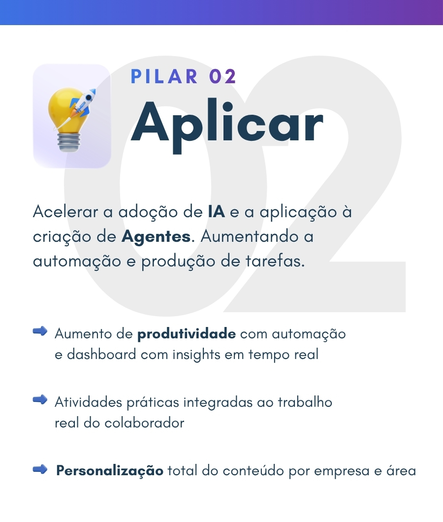 Capacitação,Inteligência Artificial