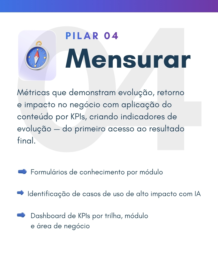 Capacitação,Inteligência Artificial